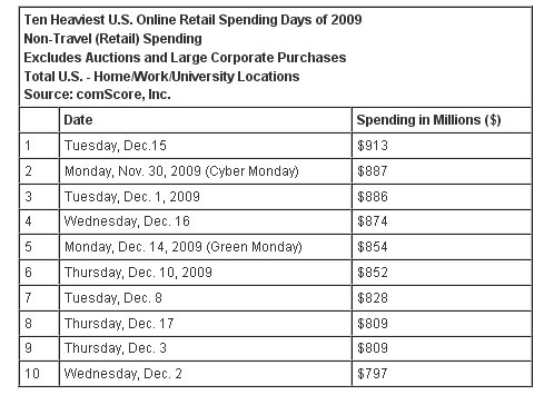 Holiday-Spending