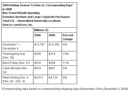 Holiday-Spending