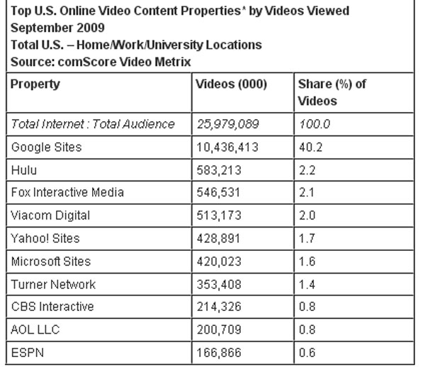 Online-Video-comScore Online-Video-comScore