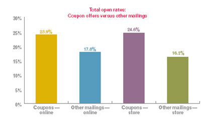 Open-Rates Open-Rates