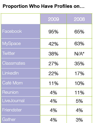 Social-Media