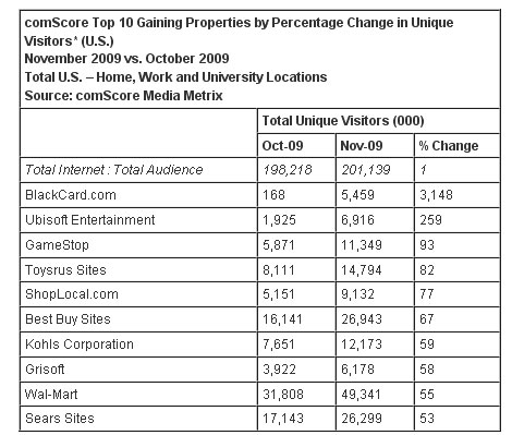 Top-properties