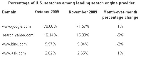 Top-search-engines