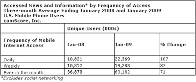 Accessed News and Information