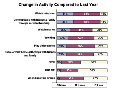 Activity Log Activity Log