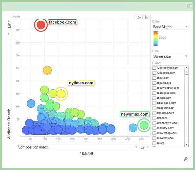 Google Ad Planner - Comparison feature