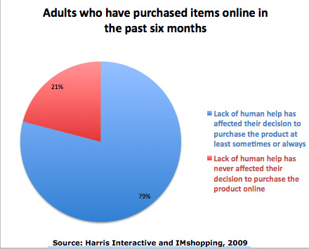 Adults who have purchased items online