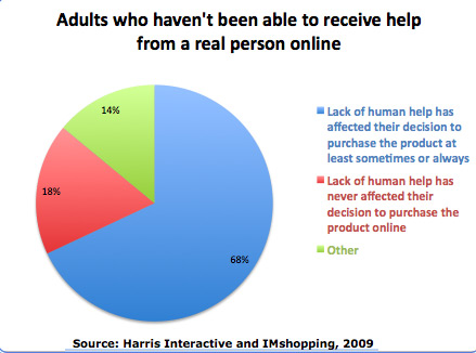Adults who haven't been able to receive help
