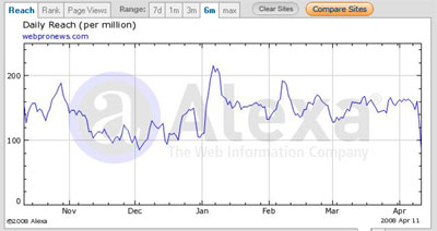 Alexa Graph Alexa Graph