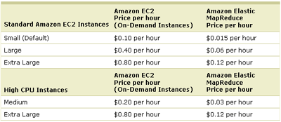 Pricing Pricing