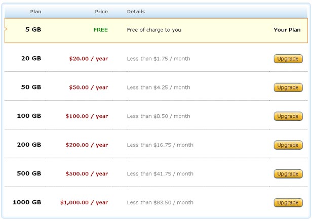 Amazon Cloud Drive Storage Plans