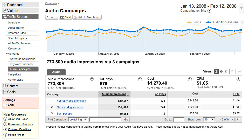 Google Analytics Unveils Benchmarking Service