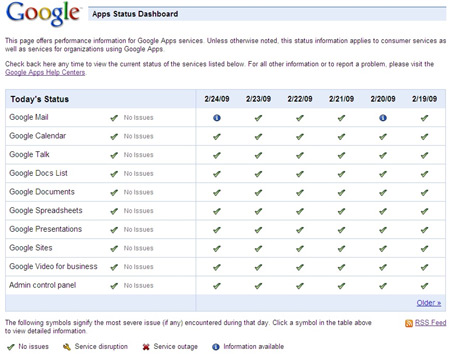 Google Apps Status Dashboard