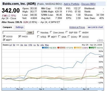 Baidu Chart Baidu Chart