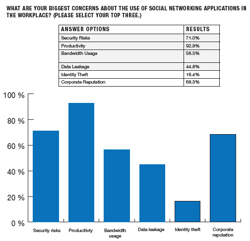 Bloxx - Social Networking