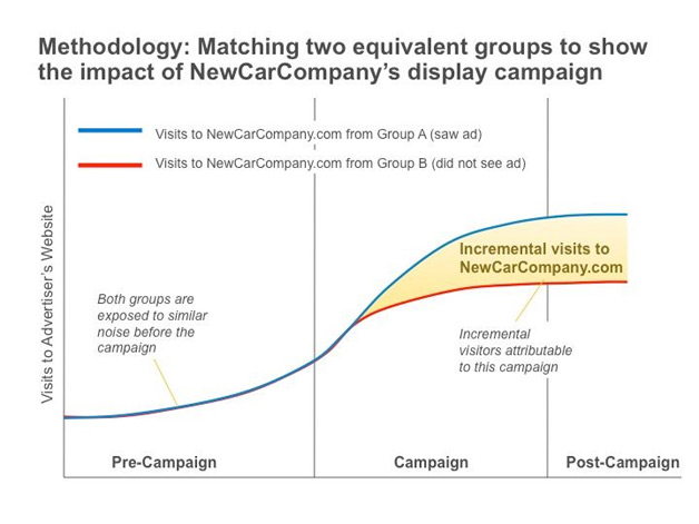 Google Campaign Insights