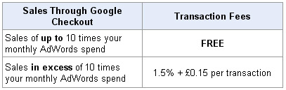 Google Checkout Fees in the UK