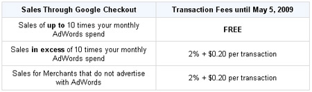 Google Checkout Fees in the US