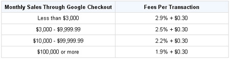 Google Checkout Fees in the US