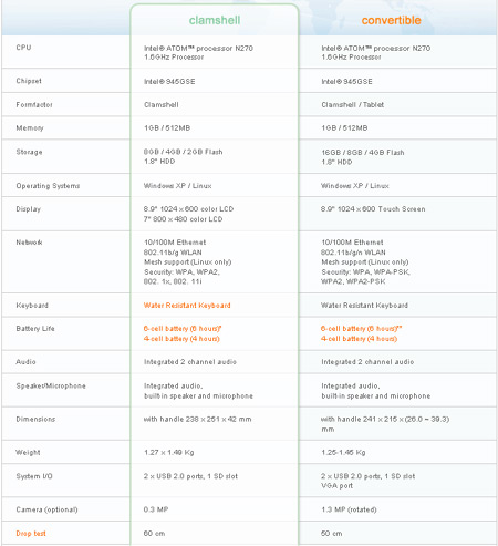 Classmate PC Specs