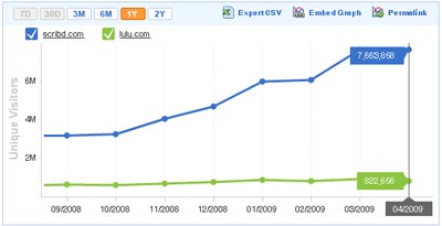 Scribd.com VS Lulu.com