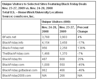 comScore: Black Friday Info