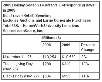 comScore: Black Friday Info