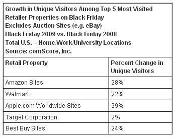 comScore: Black Friday Info