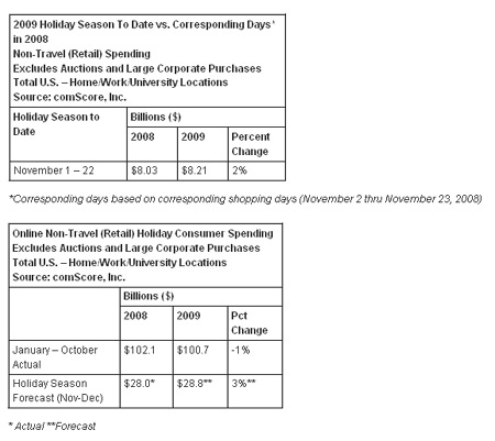 comScore on Holiday spending