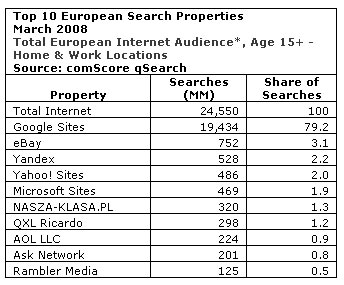 comScore Europe