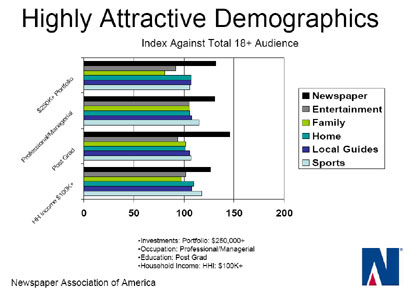Demographics