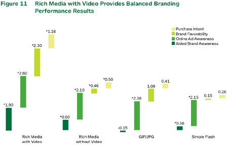 DoubleClick Figure 11