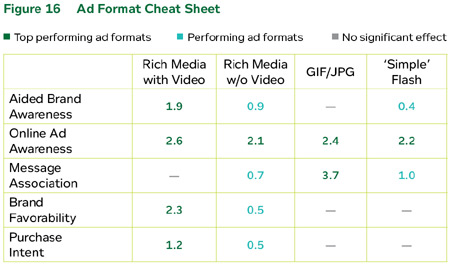 DoubleClick Figure 16
