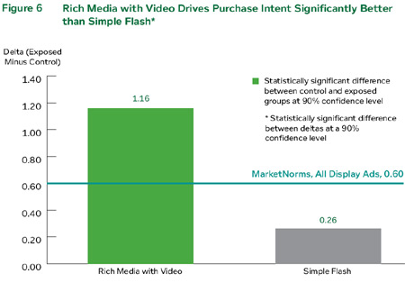 DoubleClick Figure 6