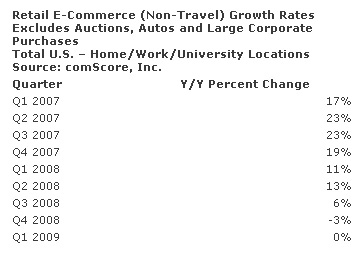 comScore Reports