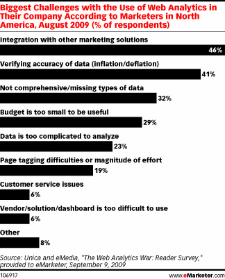 eMarketer analytics data eMarketer analytics data