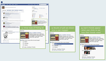 Facebook Advertising Facebook Advertising