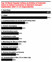TV In Europe