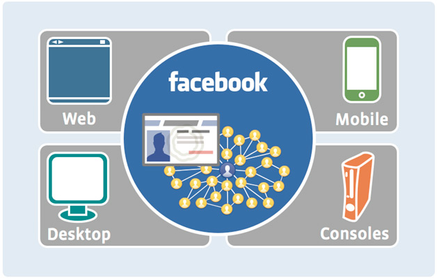 Facebook Connect
