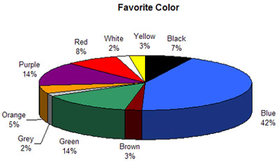 Favorite Color