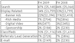 Advertising Formats