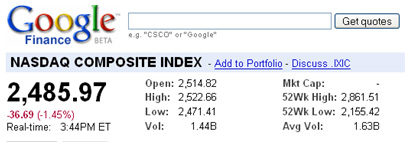 Google Finance