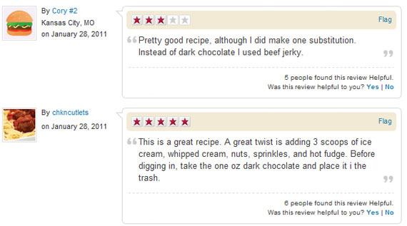 Food Network Reviews