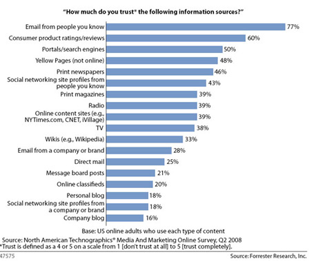 Information Sources and Trust