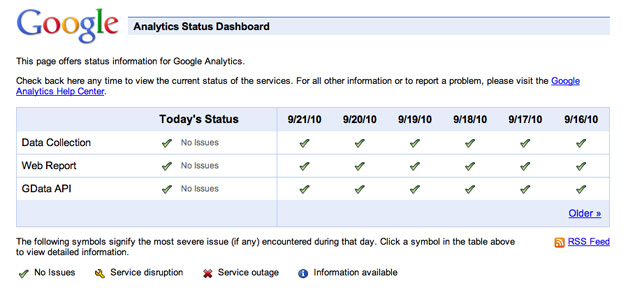 Google Analytics Status Dashboard