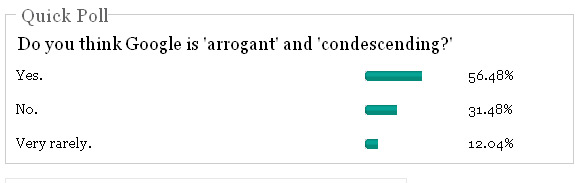 Do you think Google is Arrogant?
