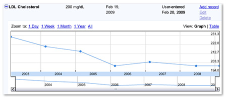 Graph Your Health on Google Health