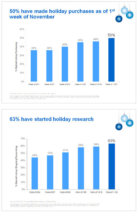 Google Holiday Charts