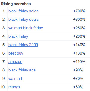 Google - Rising Searches