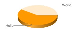 Google Code Opens Cool Chart API